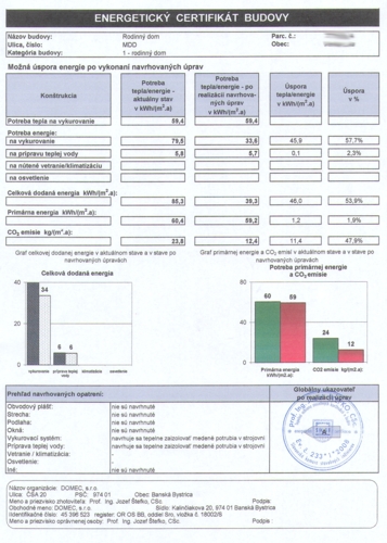 energetický certifikát